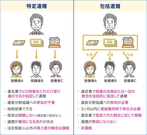 遺相|遺贈とは？相続との違いや注意点、包括遺贈と特定遺贈について。